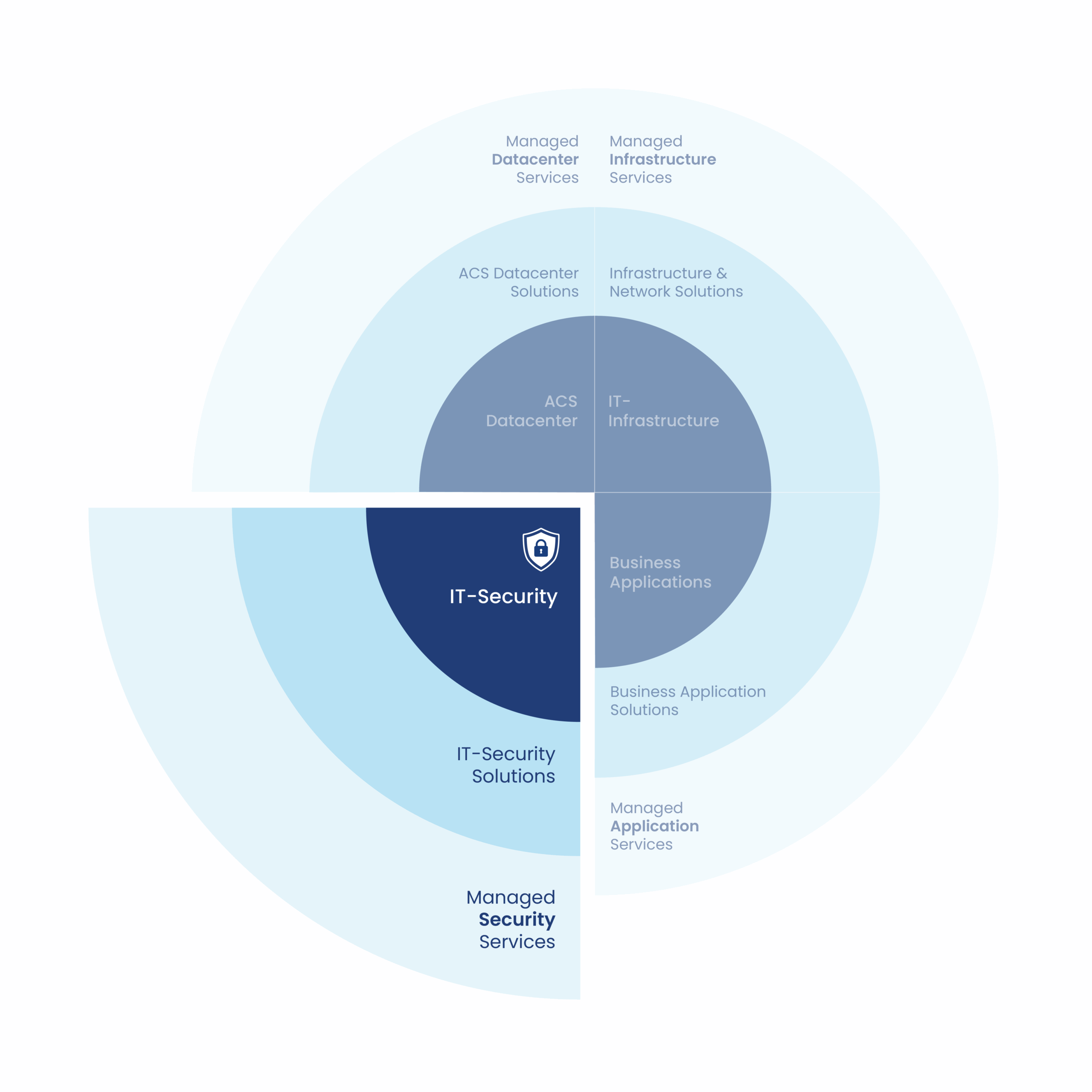 Schutz für Daten, Reputation und Geschäftskontinuität